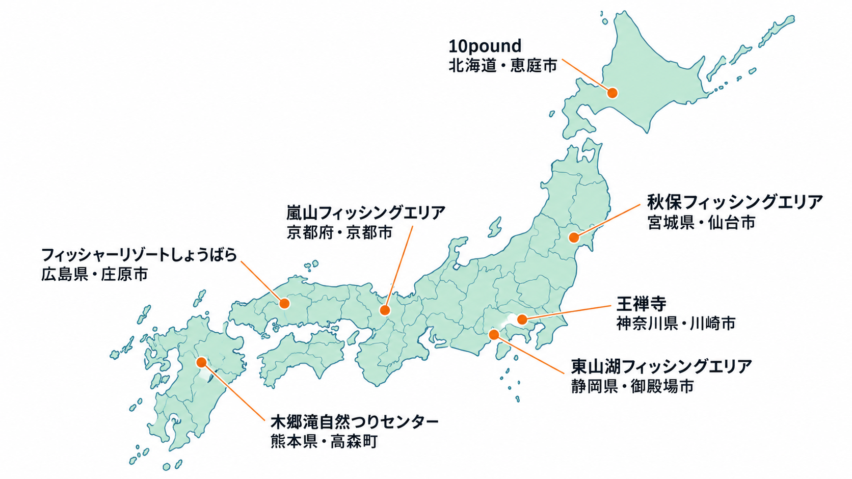 北海道の10poundから九州の木郷滝自然つりセンターまで、紹介する7施設の所在地を示す日本地図