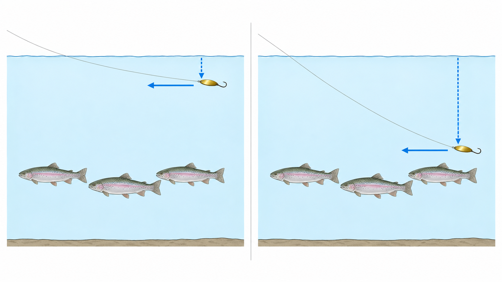 同じスプーンを短く待って浅い層へ通す場合と、長めに沈めて魚のいる層へ近づける場合の比較イラスト