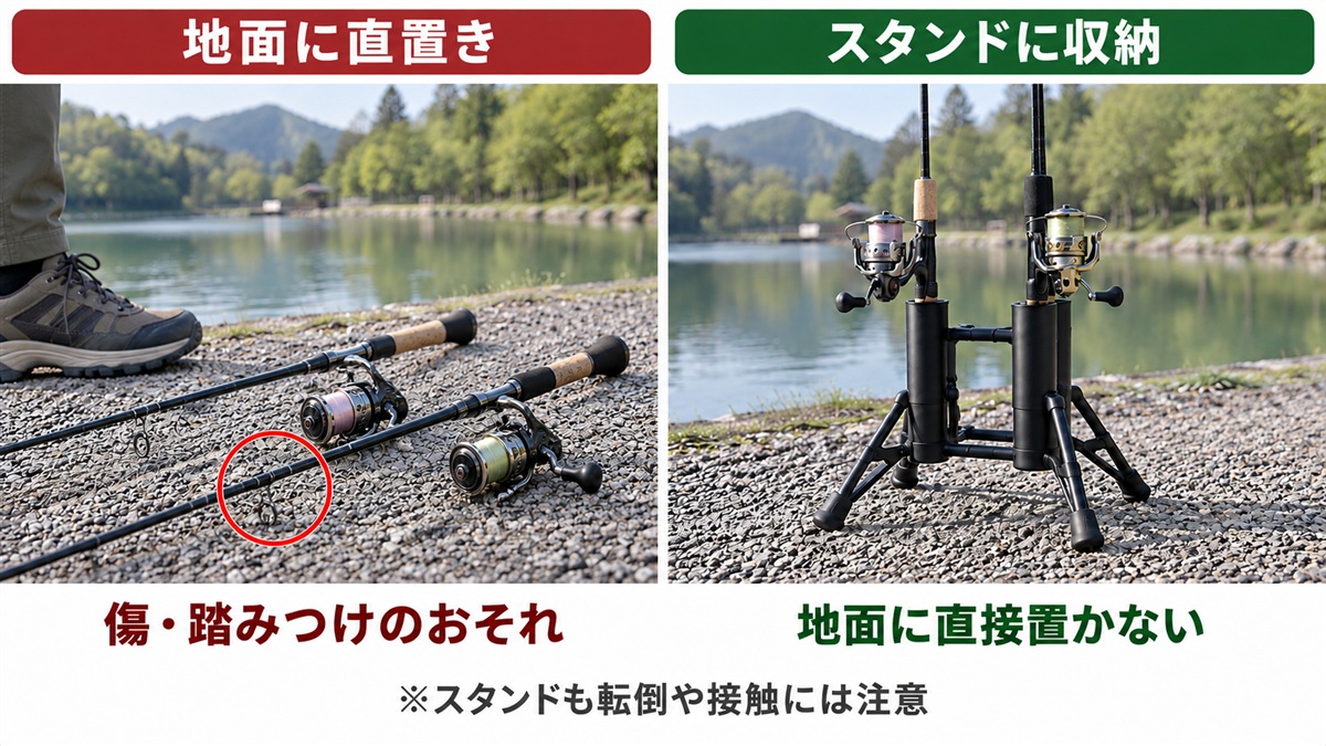 左は竿とリールを地面へ直置きした状態、右はスタンドへ立てた状態の比較。スタンドも転倒や接触には注意が必要です