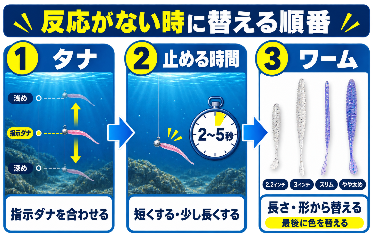 バチコンで反応がない時にタナ・止める時間・ワームの順で条件を替える流れ