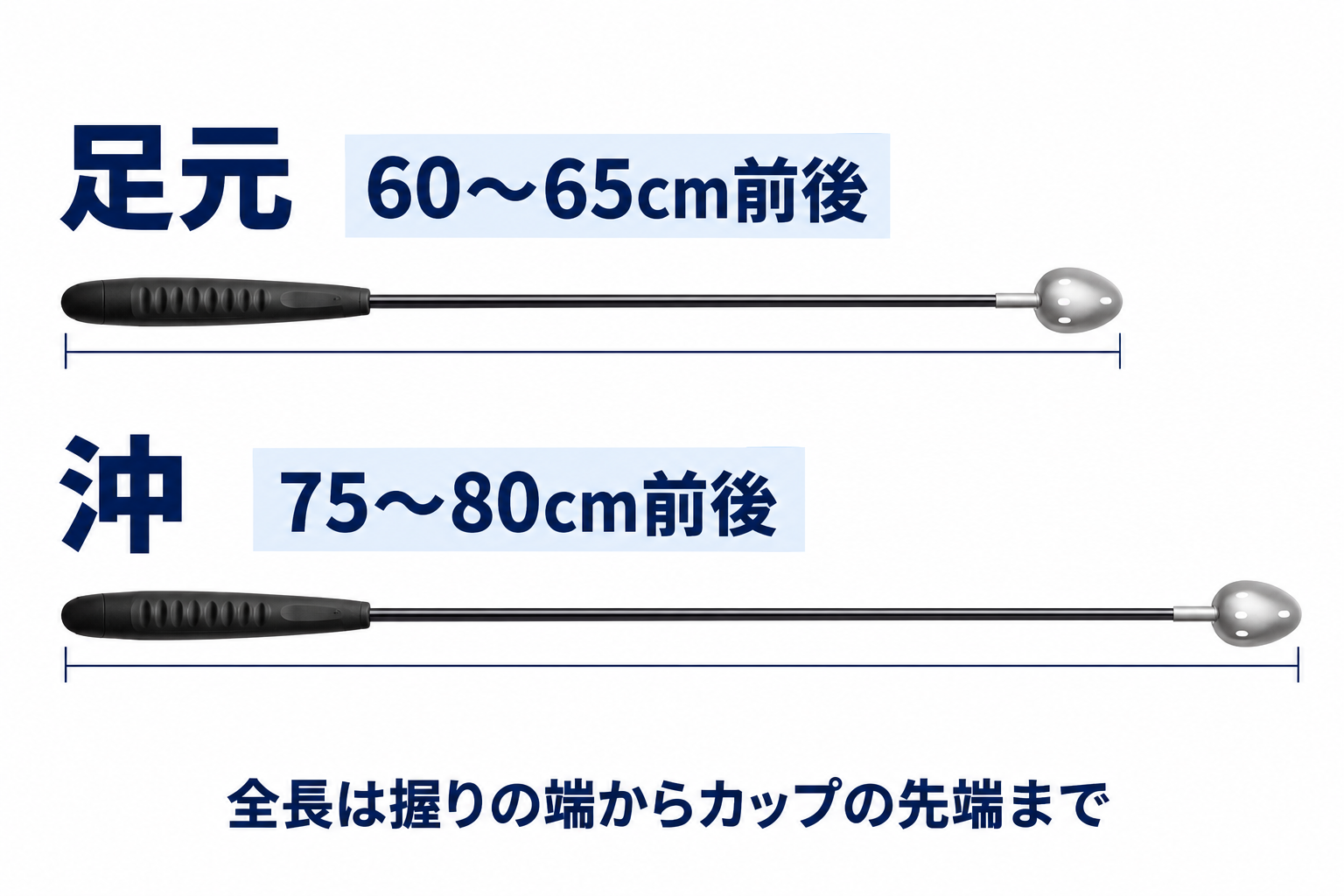 足元を狙う60〜65cm前後の短い杓と、沖へ投げる75〜80cm前後の長い杓を並べた比較図