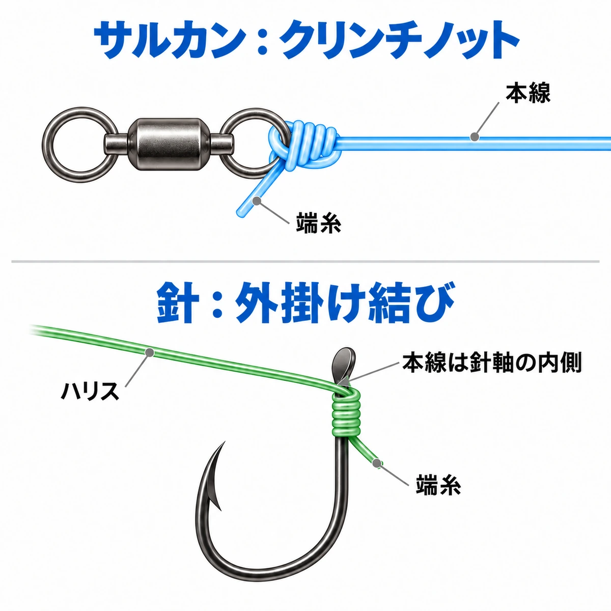 サルカンのクリンチノットとグレ針の外掛け結び