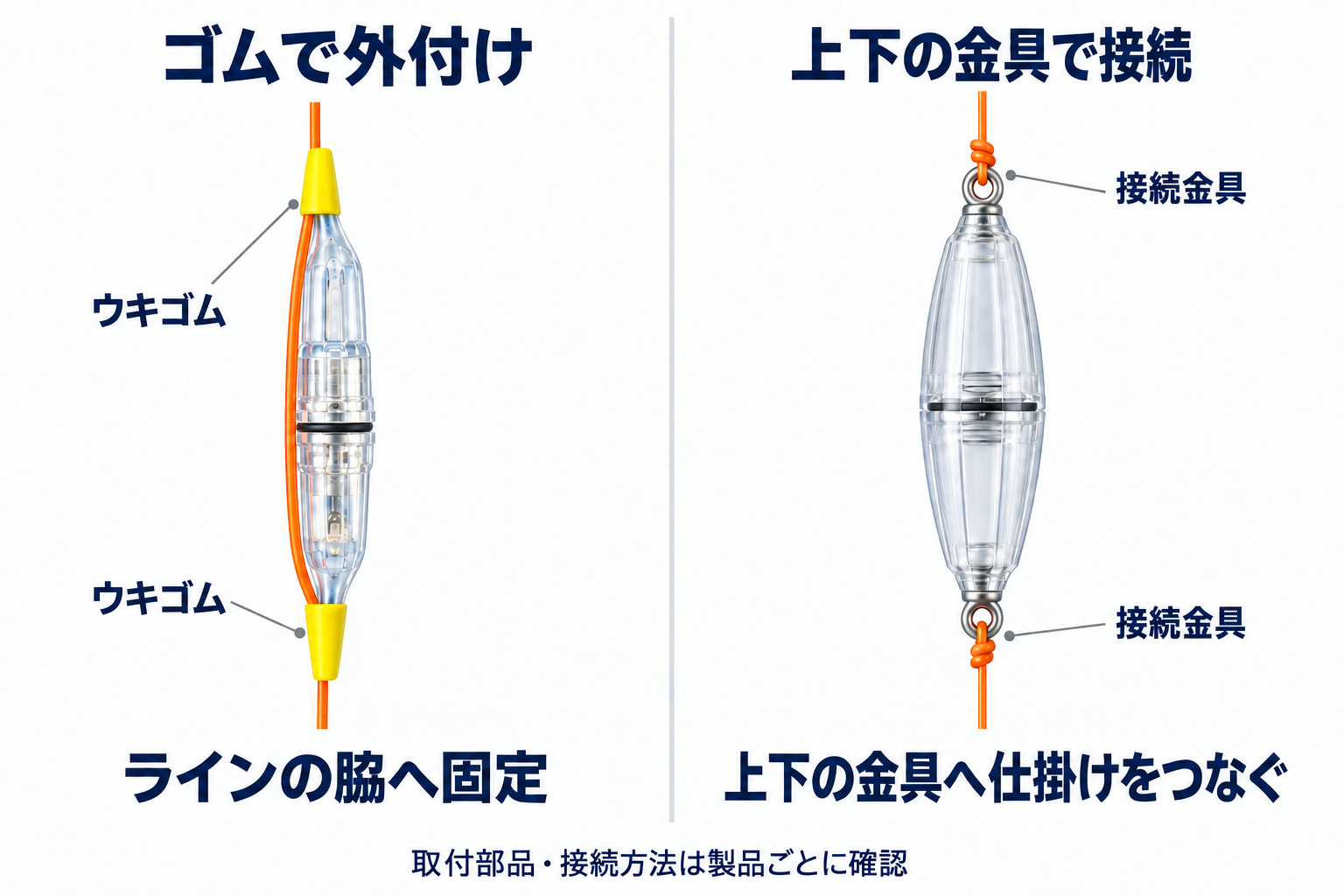 ウキゴムでラインの脇へ固定する水中ライトと、上下の金具で仕掛けにつなぐ水中ライトの違い