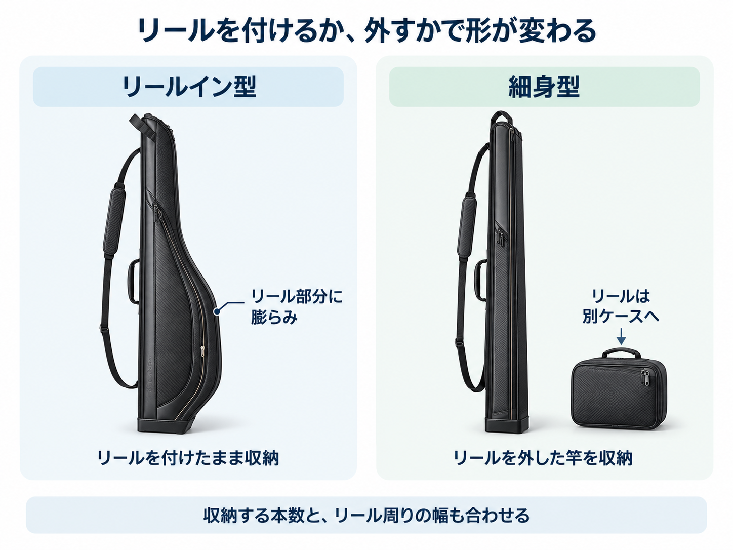 リール部分が膨らんだリールイン型と、リールを別ケースへ分ける細身型の比較図