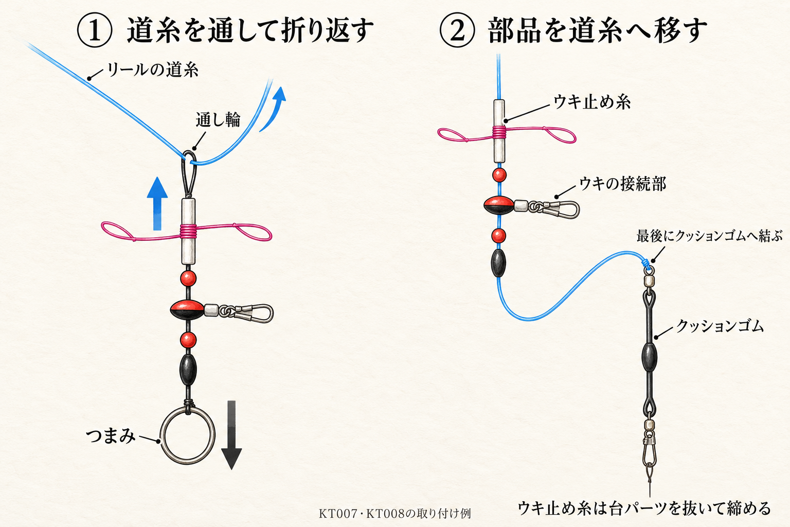 KT007・KT008の通し輪に道糸を通して折り返し、部品を移してクッションゴムへ結ぶ取り付け例