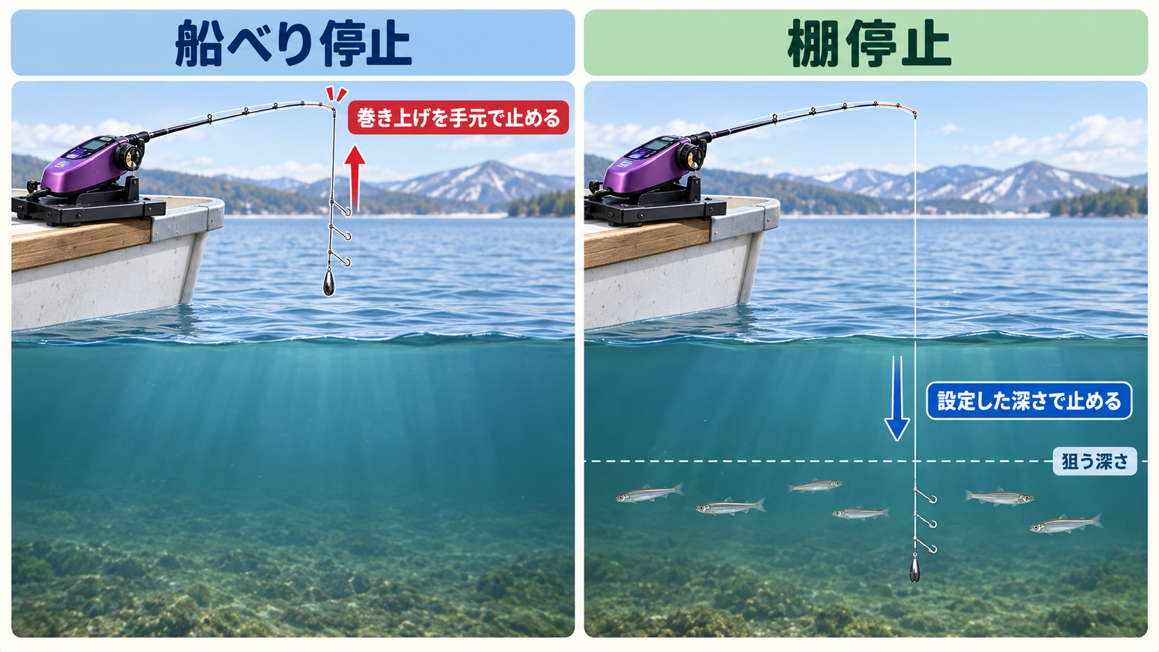 船べり停止は仕掛けの巻き上げを手元で止め、棚停止は仕掛けを設定した深さで止める違いを示した図