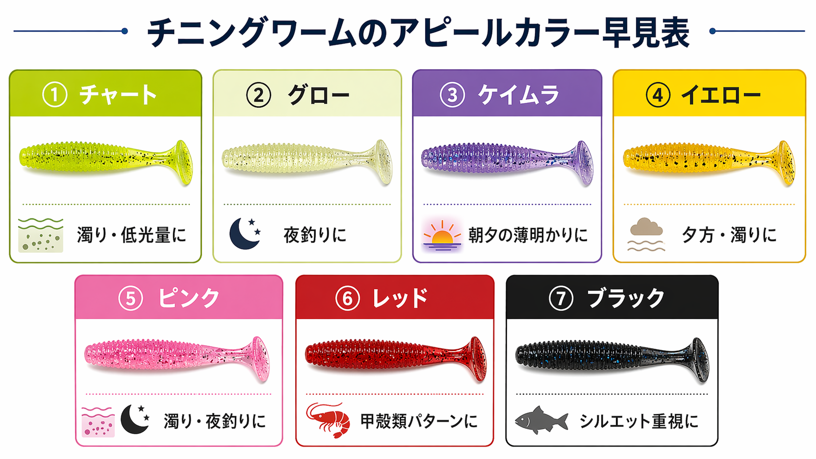 チニングワームのアピールカラー早見表
