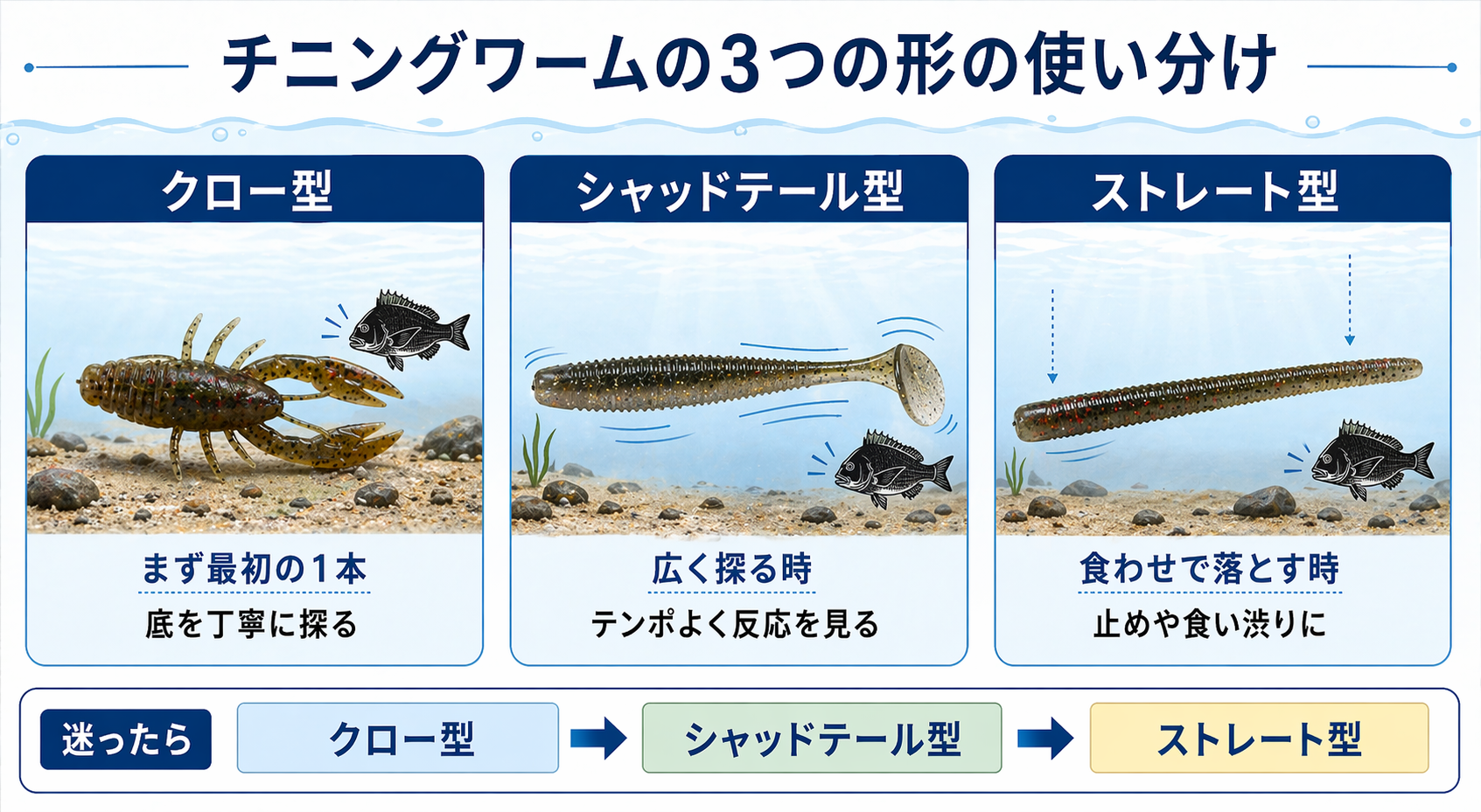チニングワームの形と使い分け