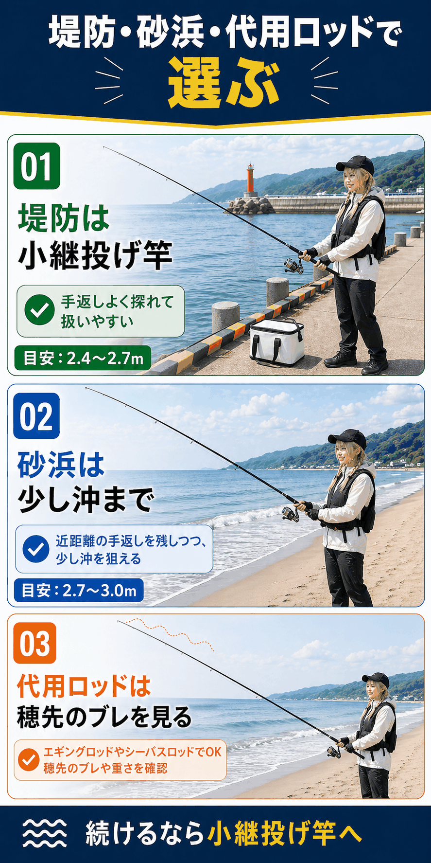 キスのちょい投げロッドを堤防、砂浜、代用ロッドで選ぶ目安